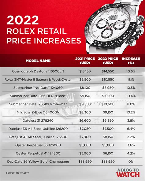 average price of a new rolex|rolex price history chart.